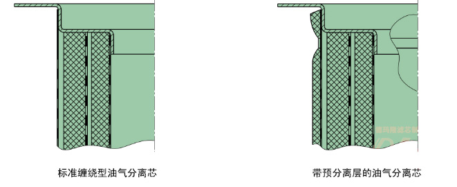 曼濾芯