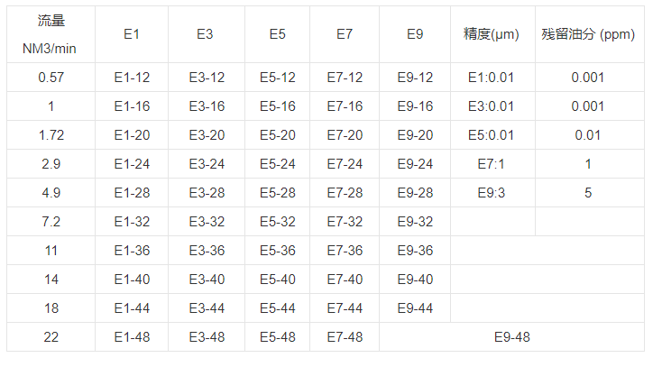 技術參數