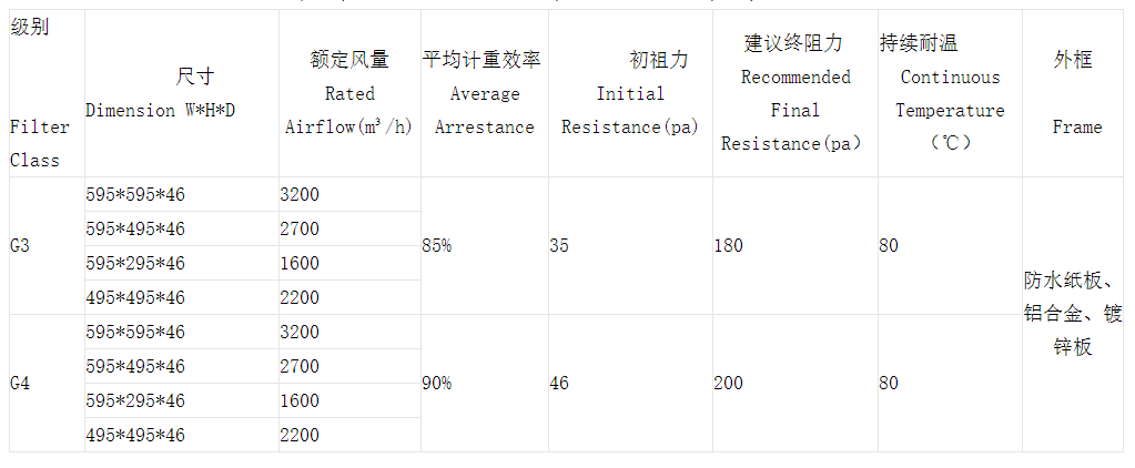 技術參數