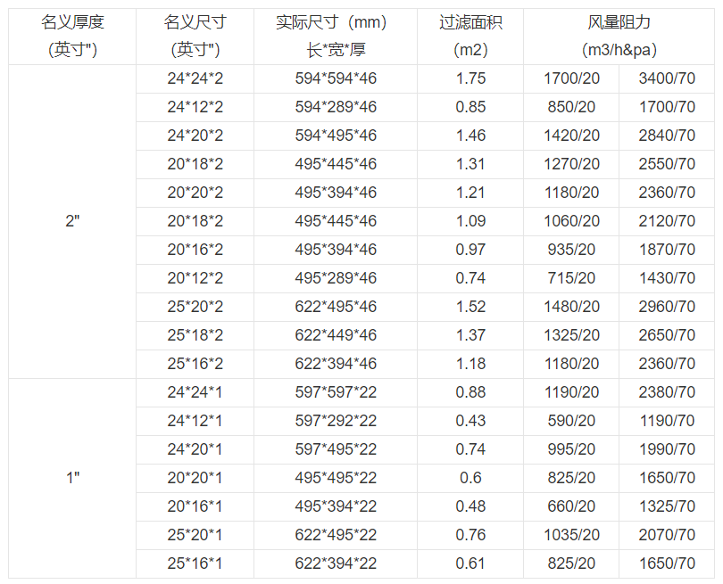 技術參數