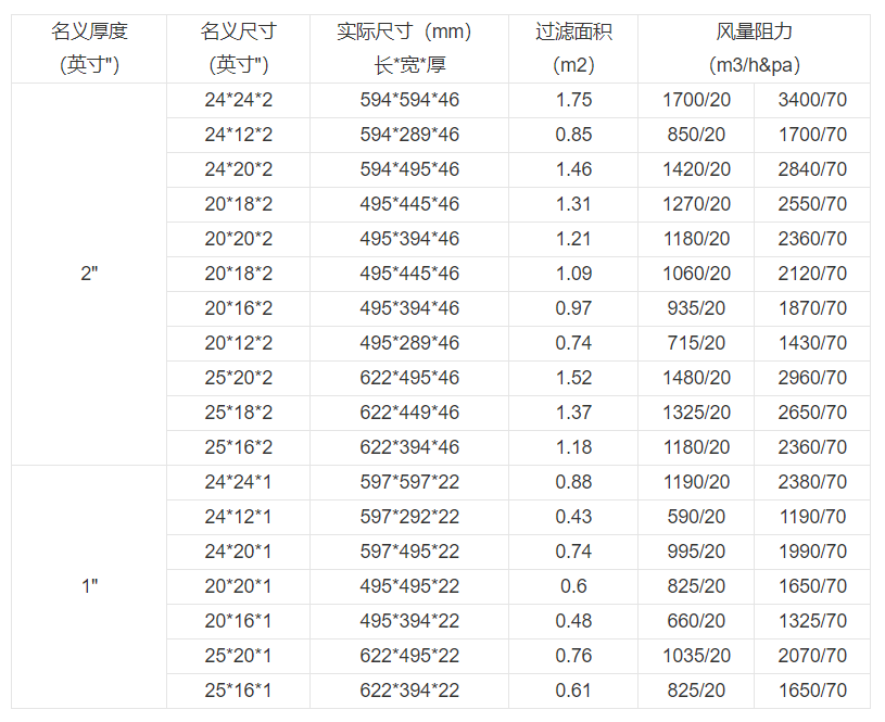 技術參數