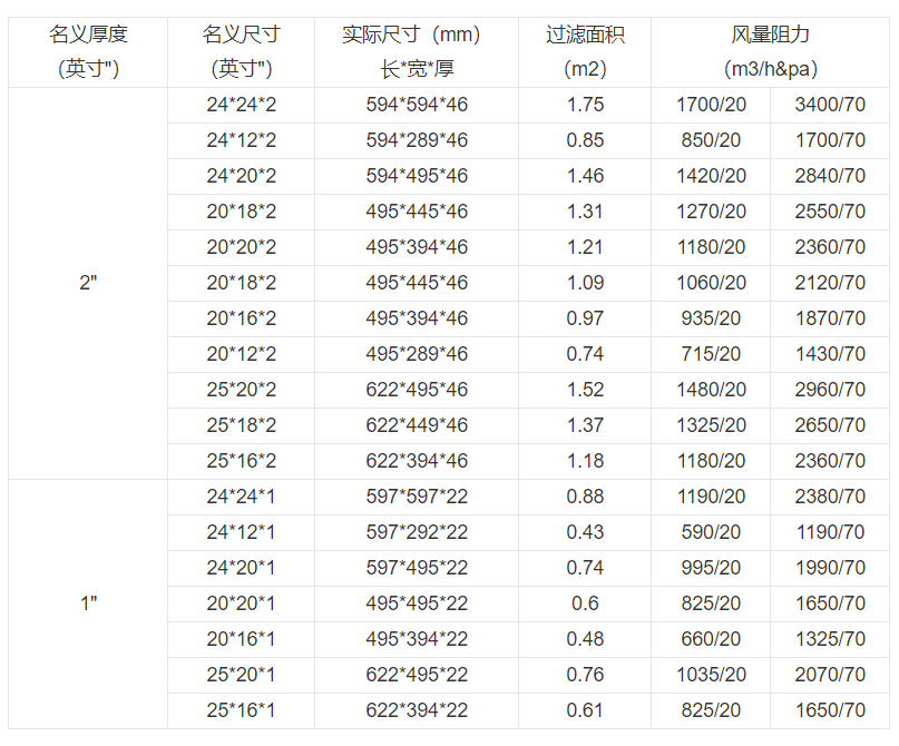 技術參數