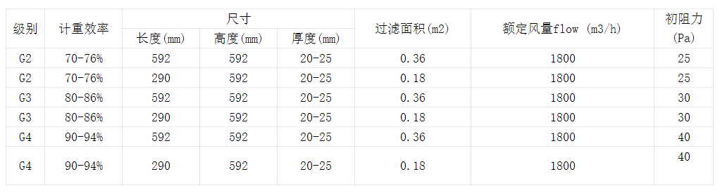技術參數