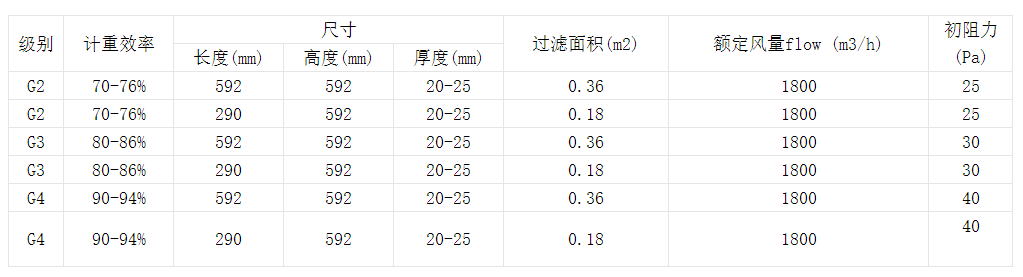 技術參數