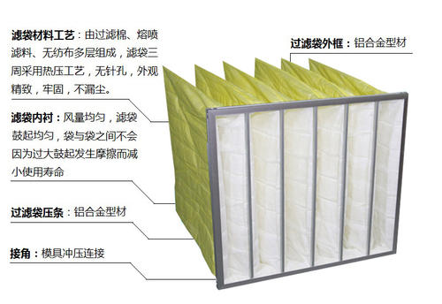 袋式過濾器
