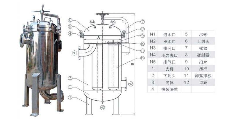 袋式過濾器